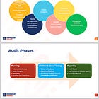 Newport News City Council introduces first-ever annual audit plan for FY27