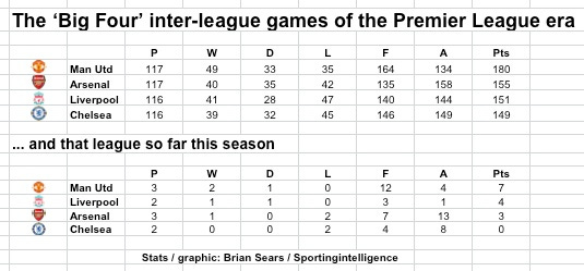BIG Four league PL