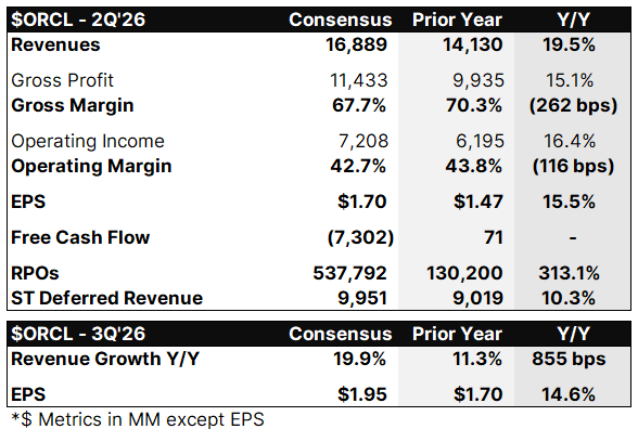 Oracle Rpo Deals Oversold into the Print: Previewing Oracle's Results