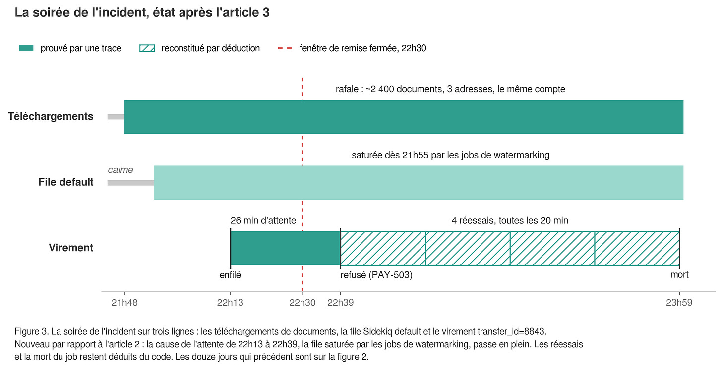 fig3-chronologie (1).png fig3-chronologie (1).png