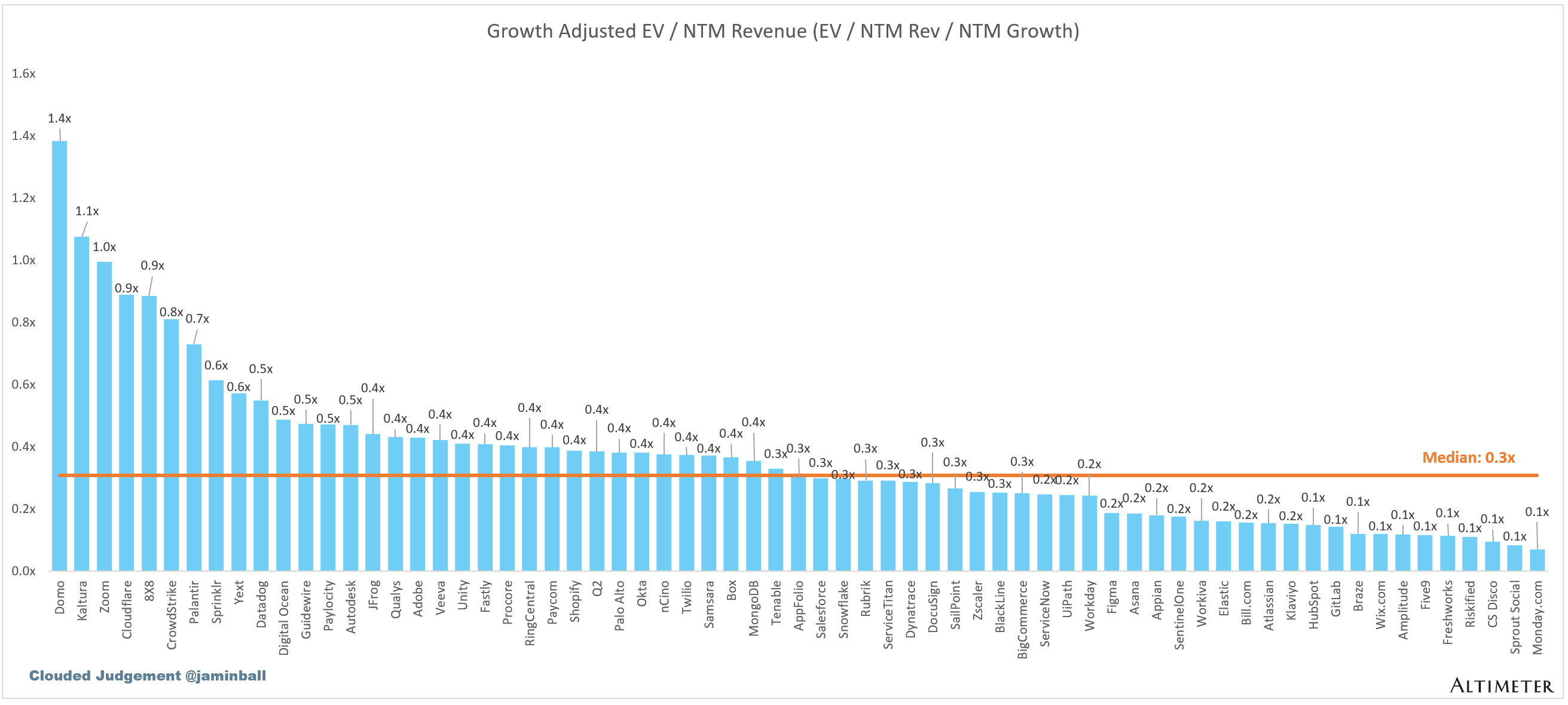 Clouded Judgement 5.1.26 - The Death of Per-Seat Pricing?