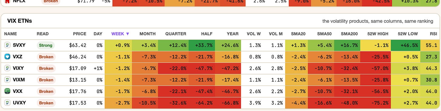 Highs and Lows sheet of the app, the VIX products, EOD September 18 Highs and Lows sheet of the app, the VIX products, EOD September 18