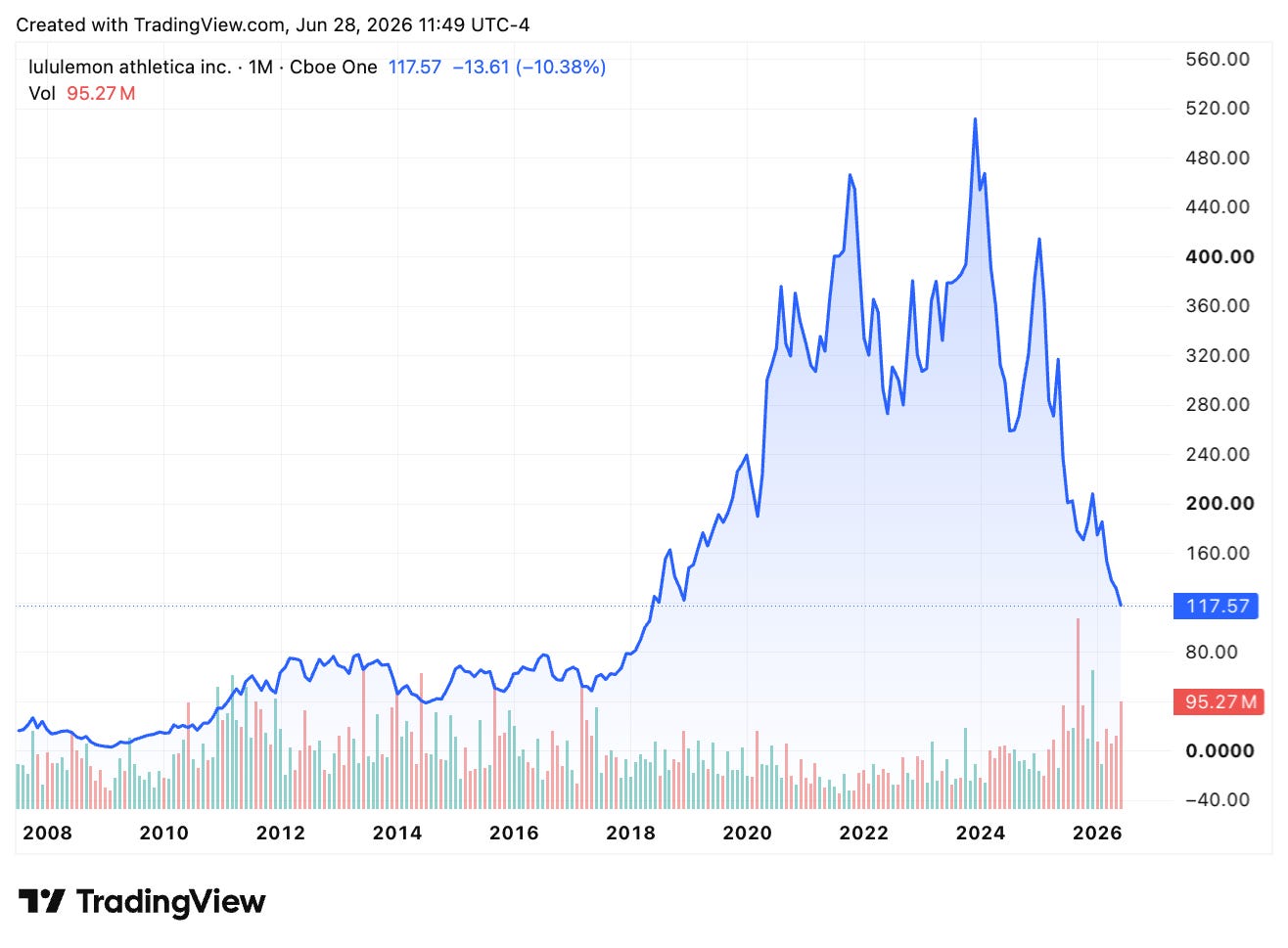 TradingView chart