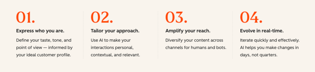 Loop Marketing Steps by HubSpot Loop Marketing Steps by HubSpot