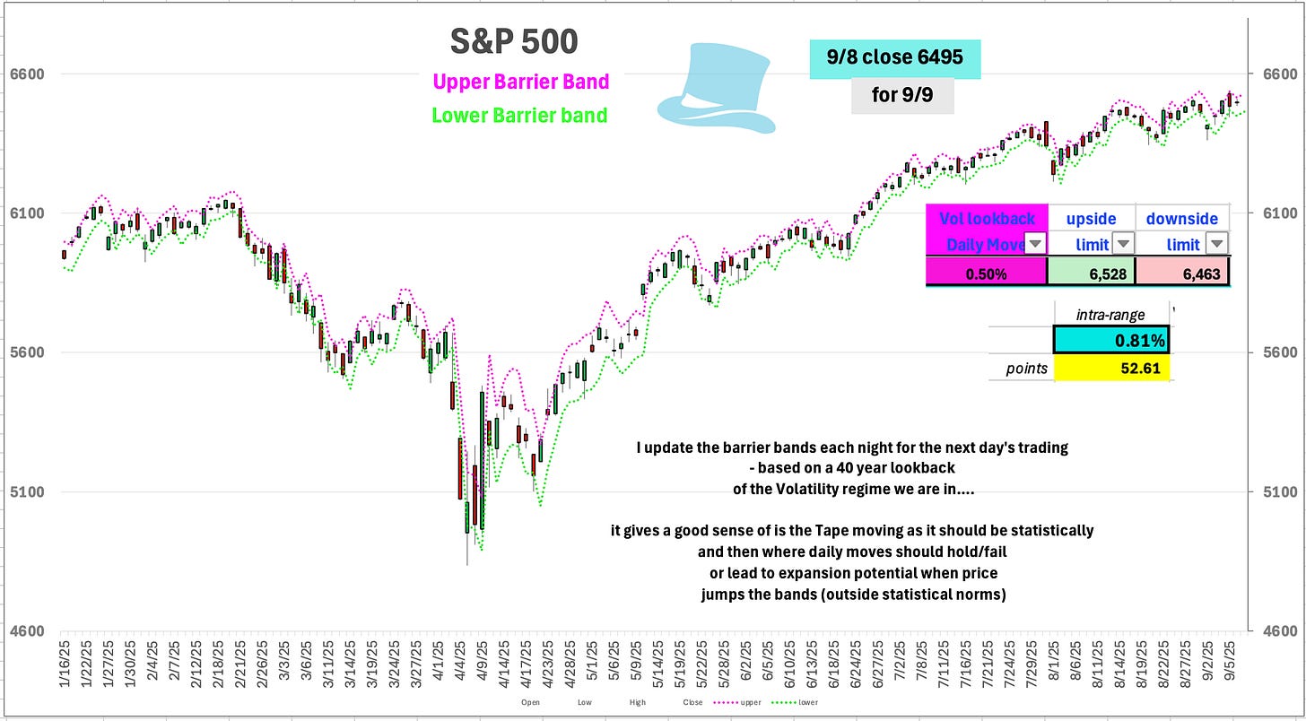 9/8: Volatility Bands for Tomorrow - by Harry Dunn