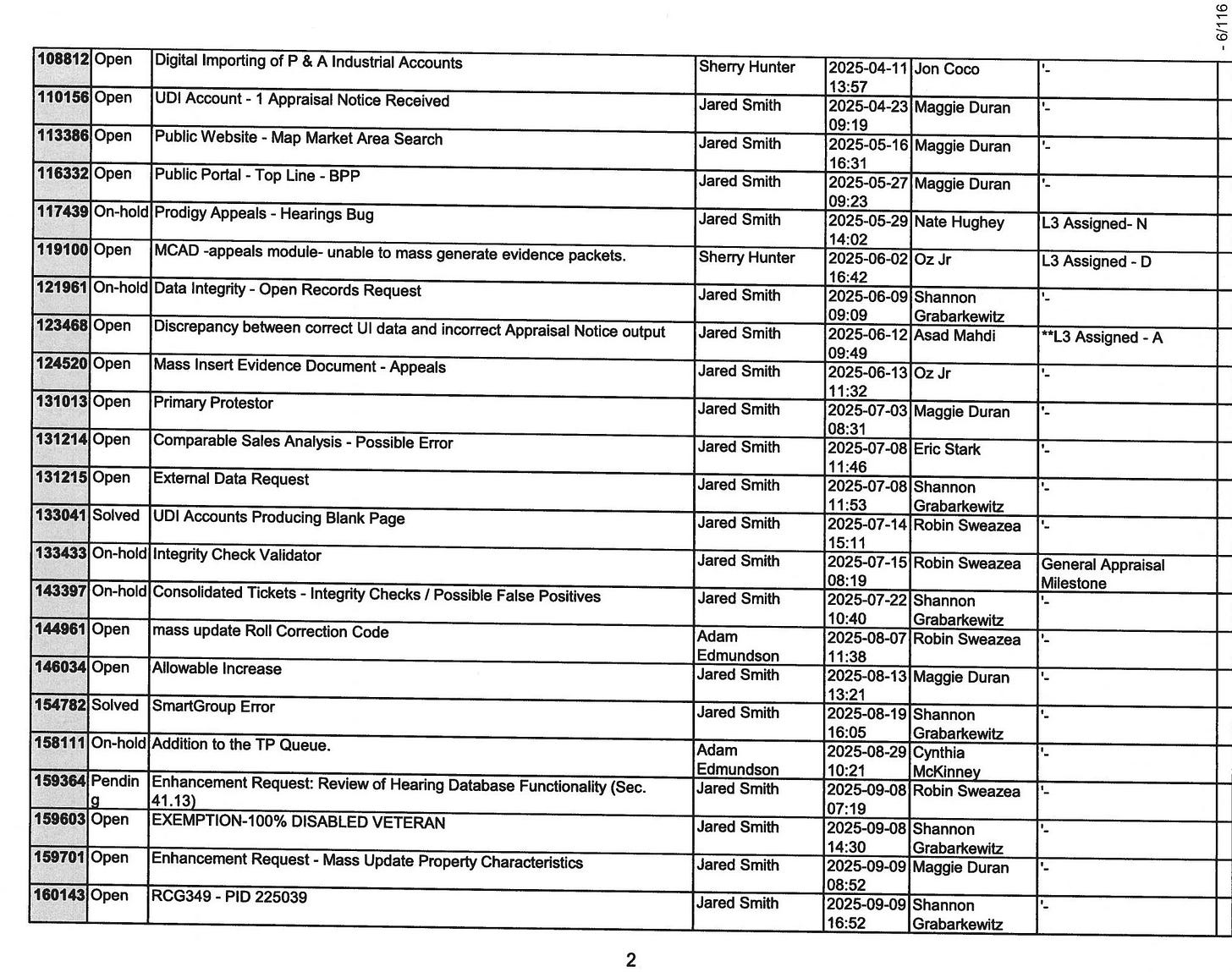 One page of the internal ticket history. Read the subject lines. Discrepancy between correct data and incorrect appraisal notice output. Integrity Check Validator. Consolidated Tickets, Integrity Checks, Possible False Positives. The very tools meant to catch bad numbers were themselves logged as unreliable. One page of the internal ticket history. Read the subject lines. Discrepancy between correct data and incorrect appraisal notice output. Integrity Check Validator. Consolidated Tickets, Integrity Checks, Possible False Positives. The very tools meant to catch bad numbers were themselves logged as unreliable.