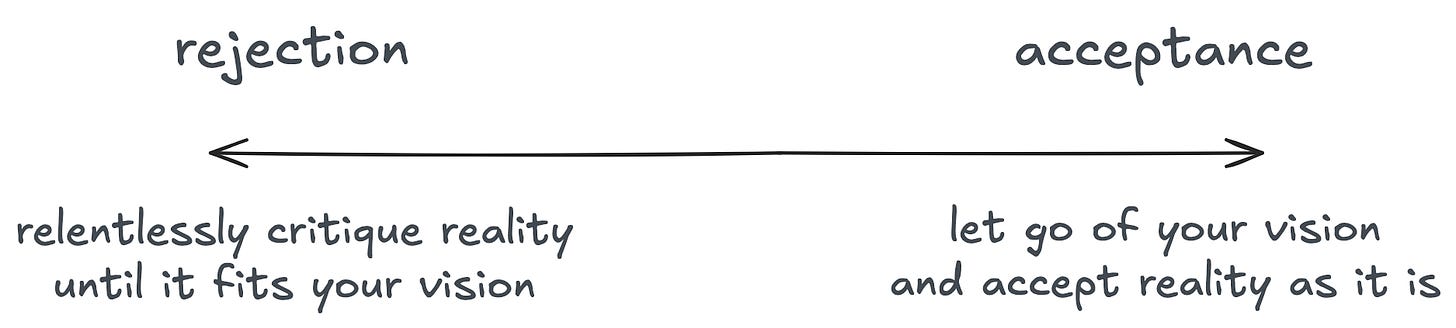Line graph with "relentlessly critique reality until it fits your vision" on one end, and "let go of your vision and accept reality as it is" on the other