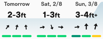 Surfline surf forecast
