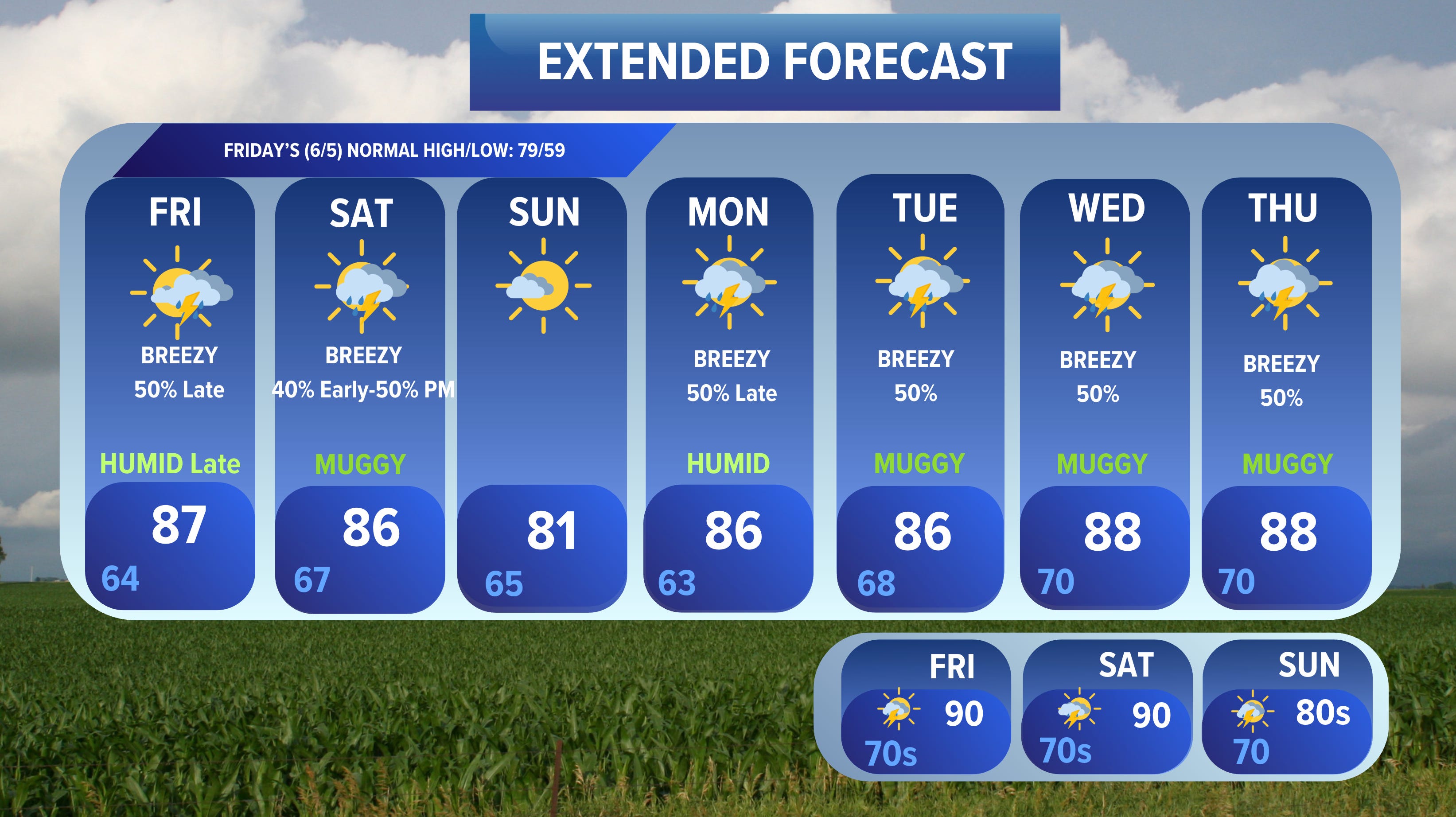 June 3, 6 AM Weather Forecast - by Chad Evans