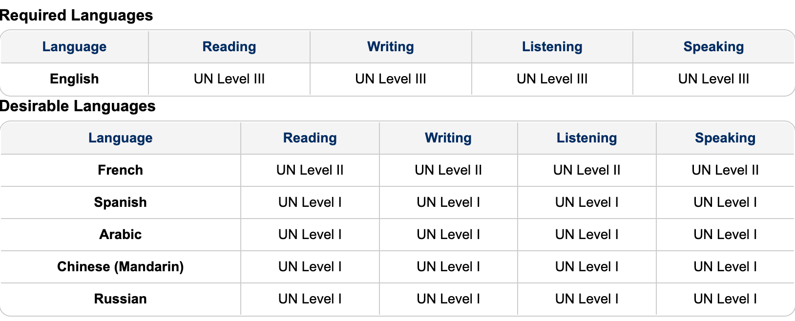 Un Level Graph Director for Africa Division of Least Developed Countries and Special ...