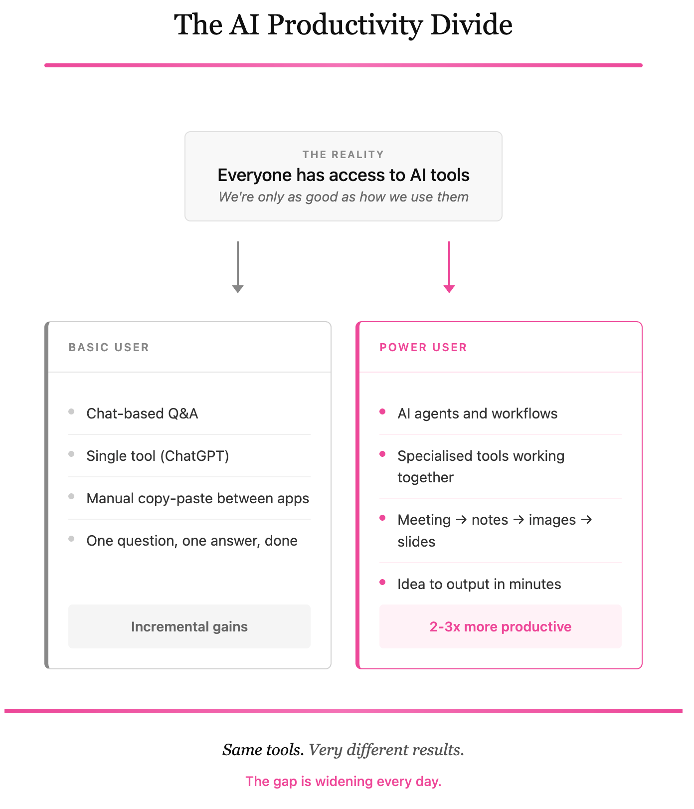 want to know why your ai model made that decision?... You're Probably Not Getting the Most Out of AI. Here's What I Use Every ...