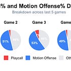Pistol Series/New Offense