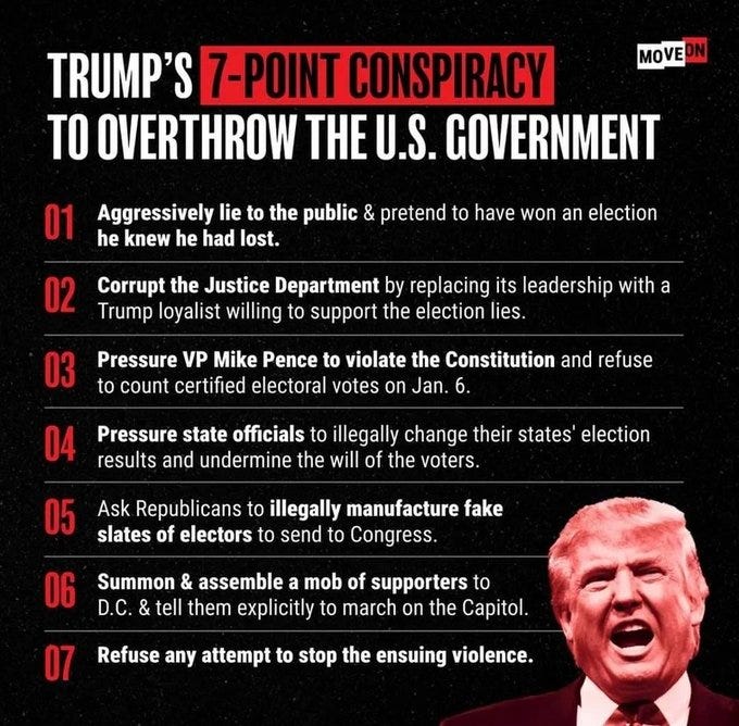 Jan 6th Insurrection Facts