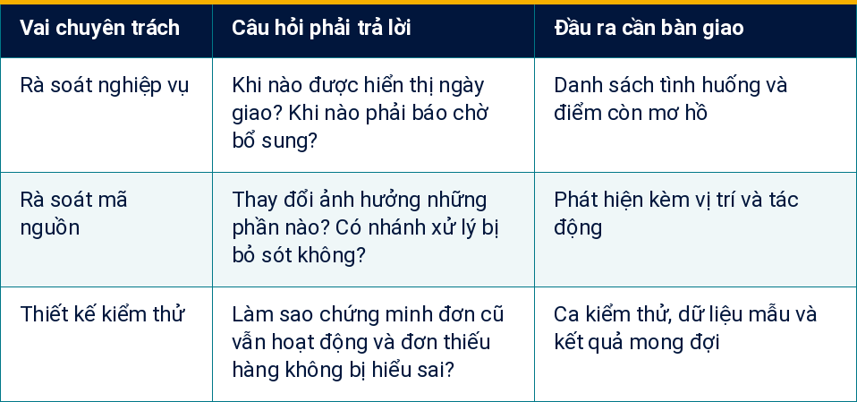 Bảng 1