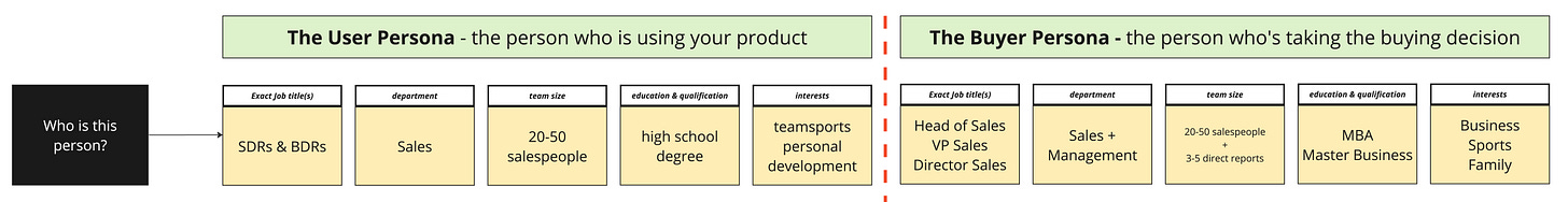 ICP framework - personas