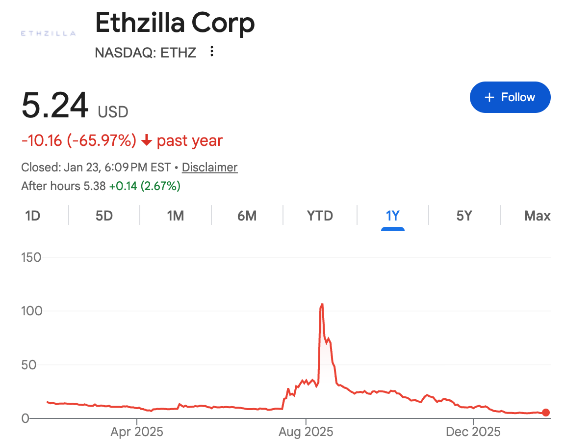 The Wolf Den #1265 -Ethereum Treasuries, Now Boarding Group A
