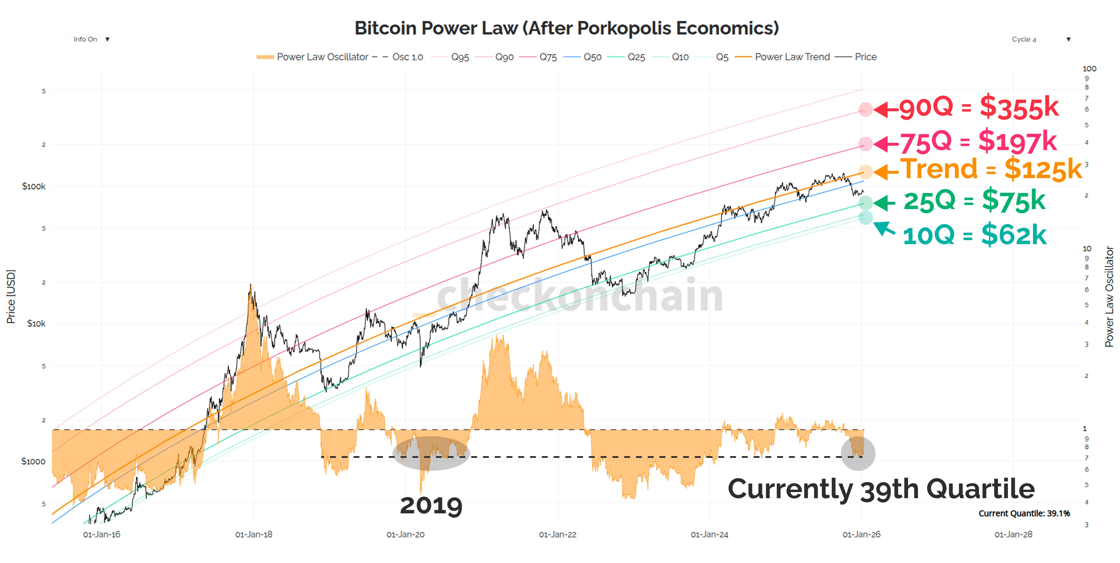 Finding Fair Value - by James Check (Checkmatey)