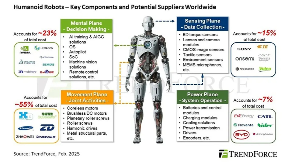 Humanoid robots to become the next US-China battleground Humanoid robots to become the next US-China battleground