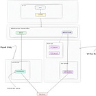 Gen 5: DDD Aggregates - Encapsulating Business Logic in Domain Objects