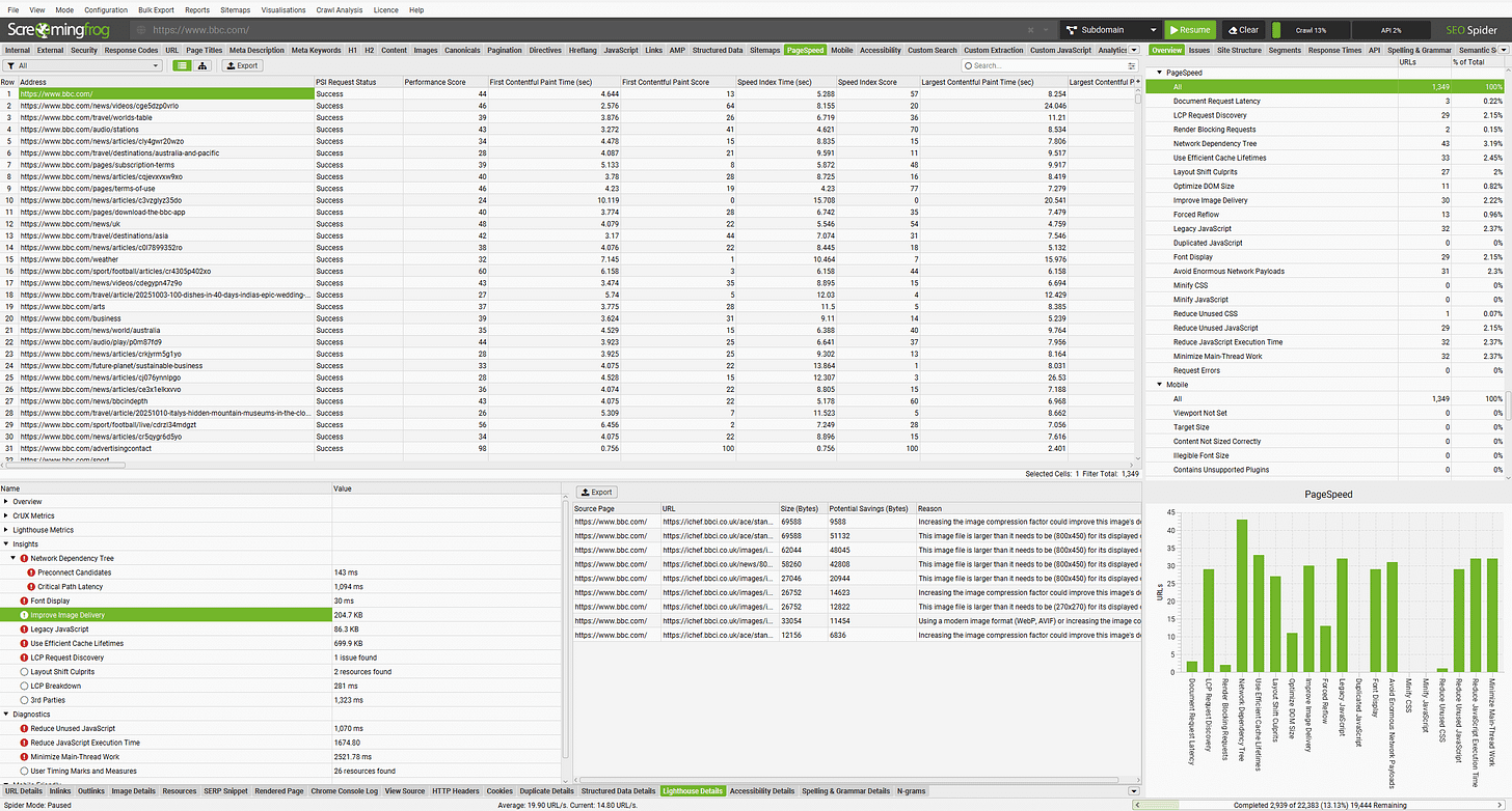 PSI Insight Audits