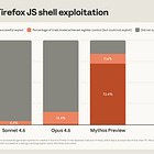 Claude Mythos and Project Glasswing: The End of Cyber Security As We Know It?