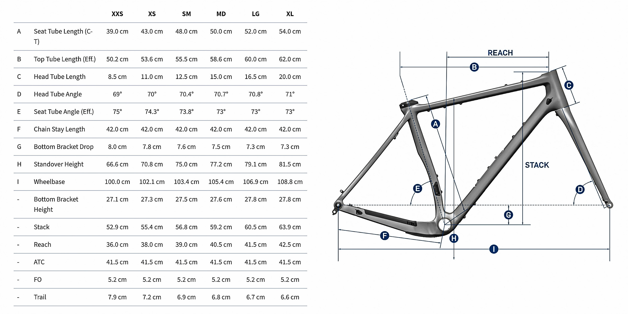 Pivot Cycles Vault gravel bike review frame geometry