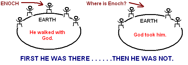 The Removal of the Church (The Rapture)