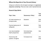 Zotero + Consensus AI