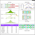 Understanding LLM Optimization Techniques