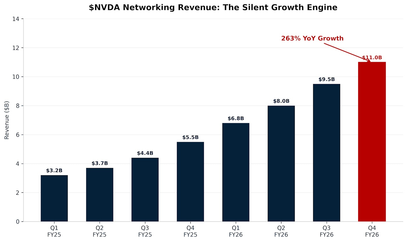 nvda_networking_growth