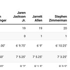 Joan Beringer Draft Analysis