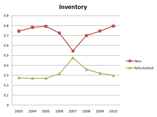 AEY_Inventory