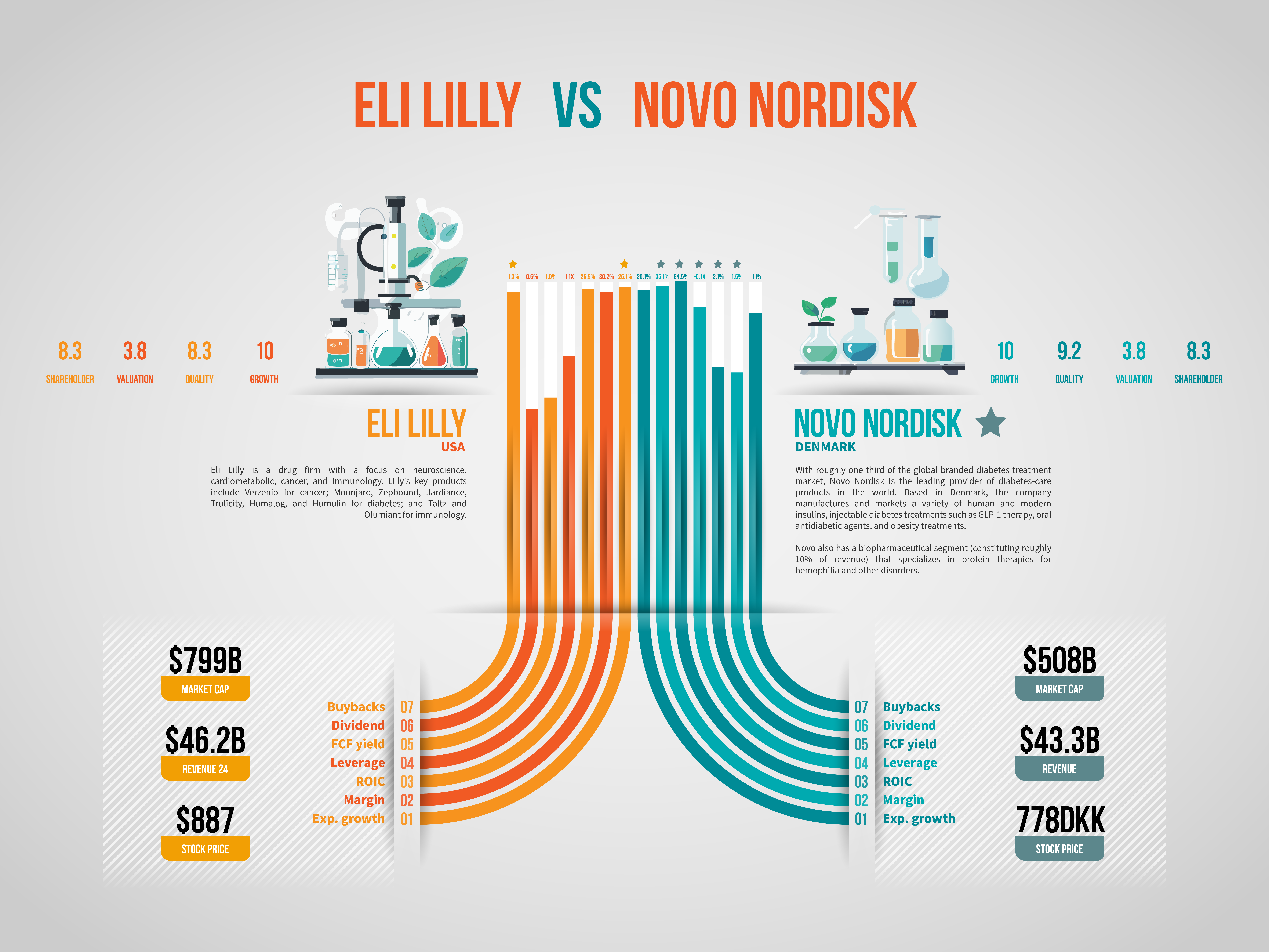 lilly novo glp-1 pricing Eli Lilly vs Novo Nordisk: a Stock Duel