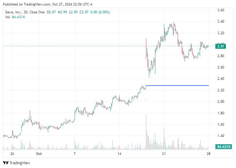 TradingView chart