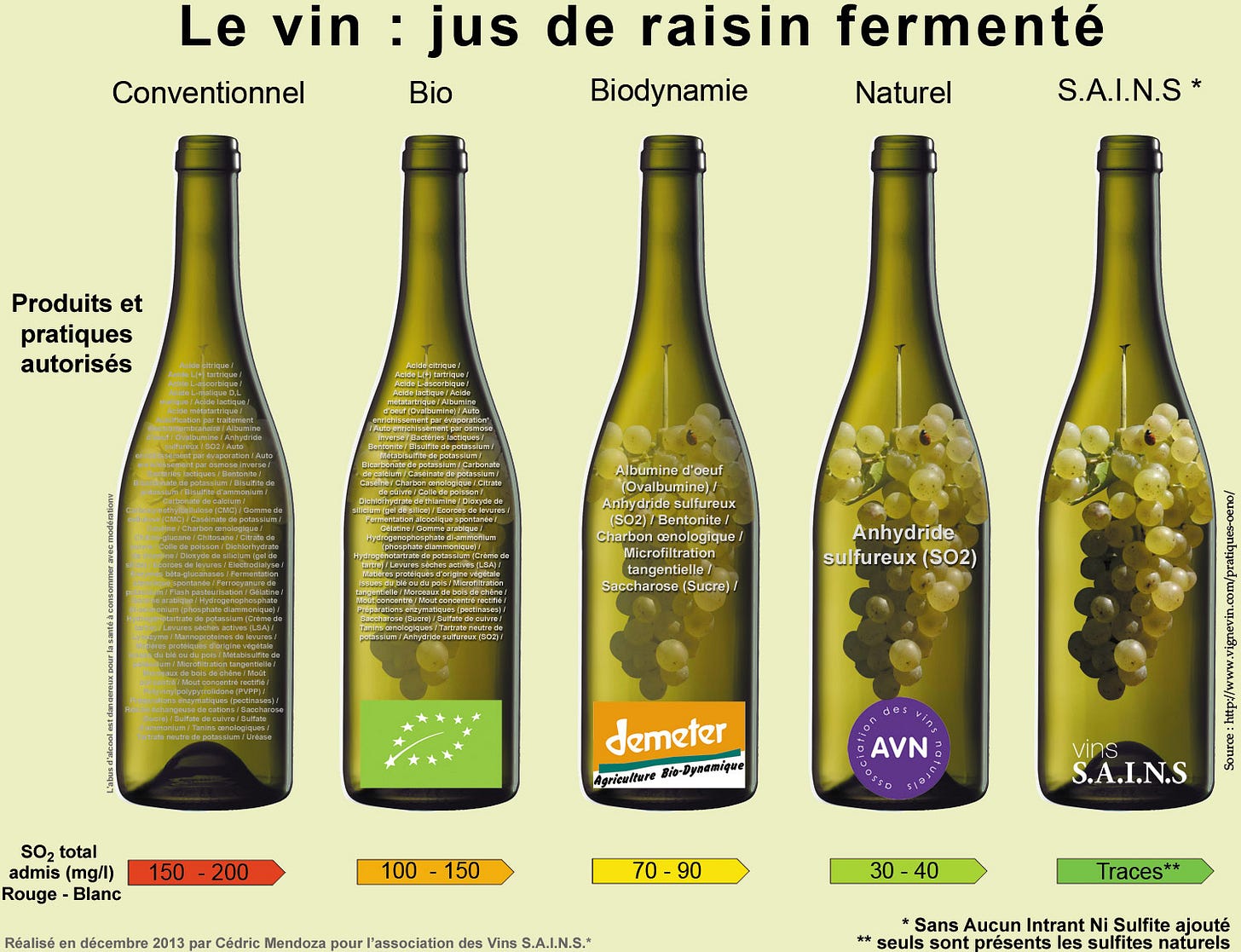 Le vin : jus de raisin fermenté - Mes terroirs du sud
