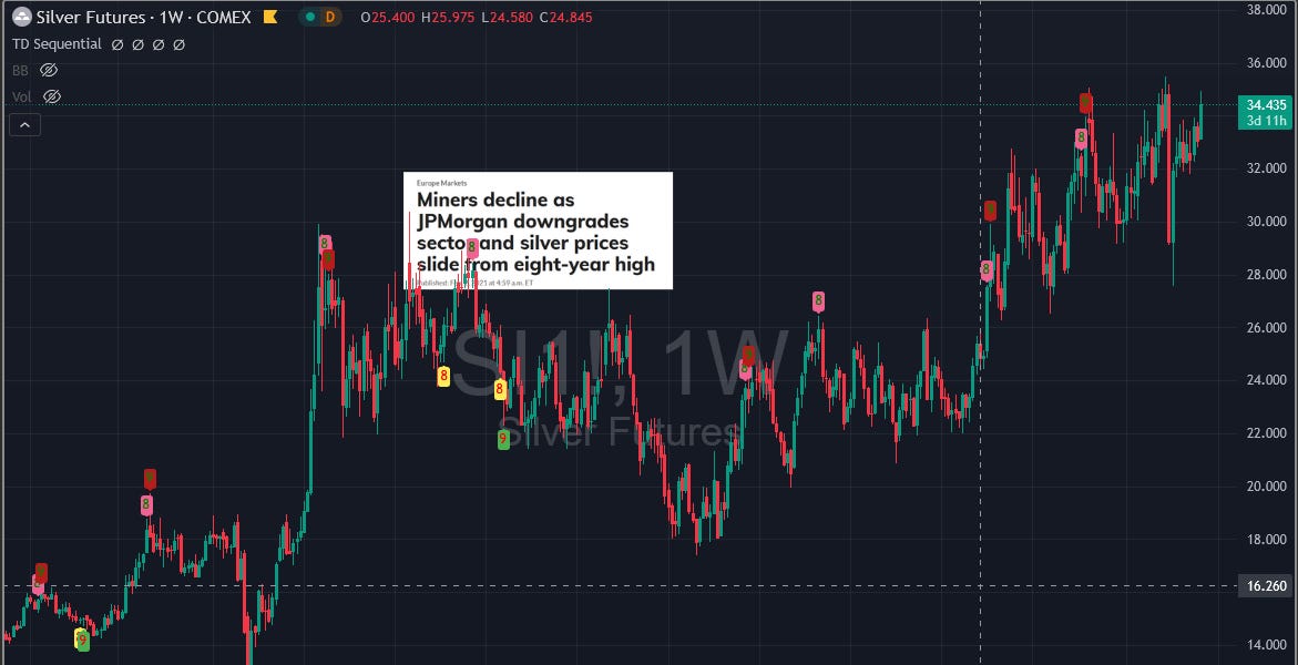 Why Did Silver Get Slammed Goldfix