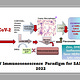 HERV-K102 and Pandemic Responses