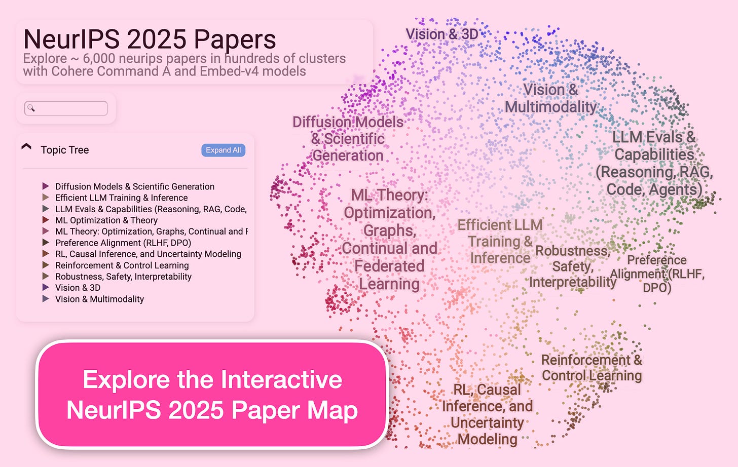 Explore the interactive neurips 2025 paper map