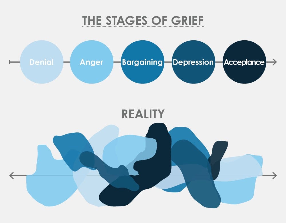 The Grieving Process | Eden Health