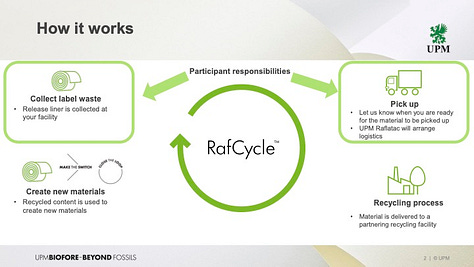 photos show proper collection of PET liners