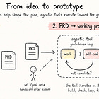 How to use goals to implement a new project