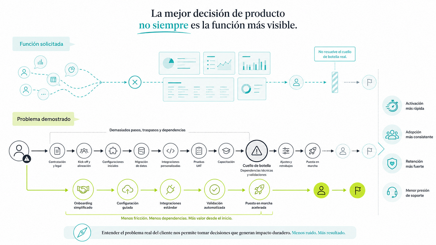 Comparación entre desarrollar más cuadros de mando y simplificar una implantación compleja, mostrando cómo la segunda decisión resuelve un problema más estructural. Comparación entre desarrollar más cuadros de mando y simplificar una implantación compleja, mostrando cómo la segunda decisión resuelve un problema más estructural.