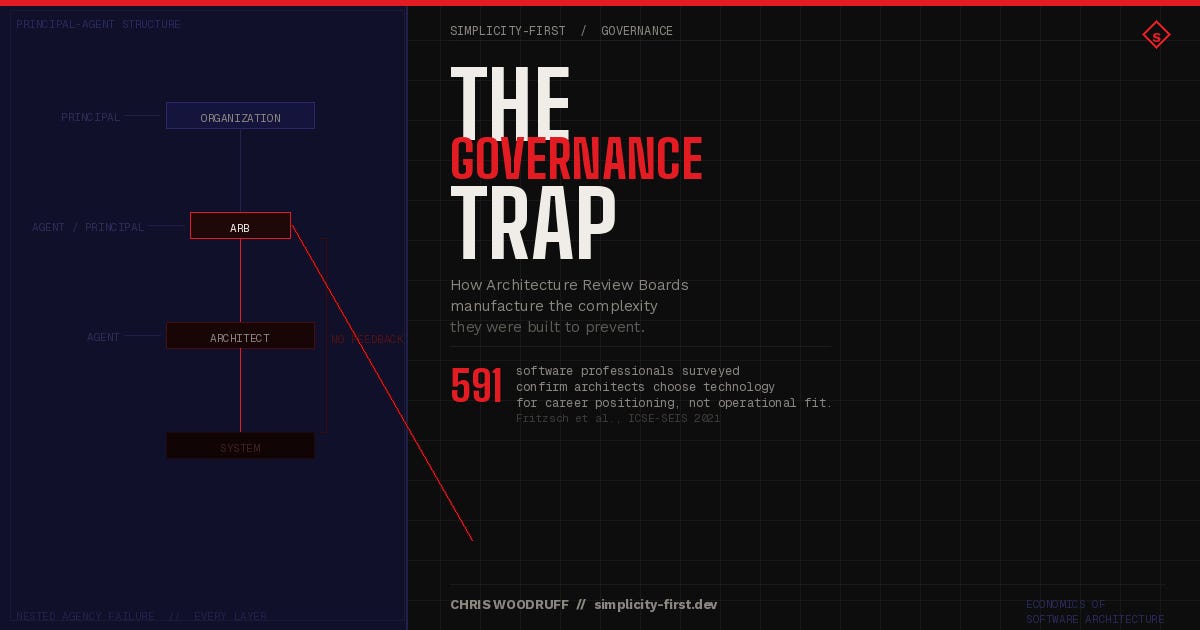 The Governance Trap: How Architecture Review Boards Manufacture the Complexity They Were Built to Prevent