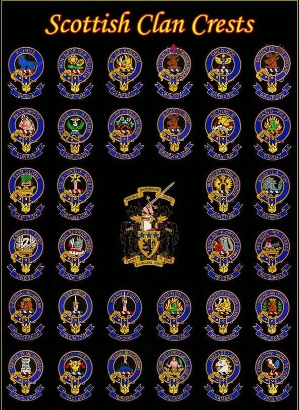 Scottish Clan Crests - Explore Your Family History