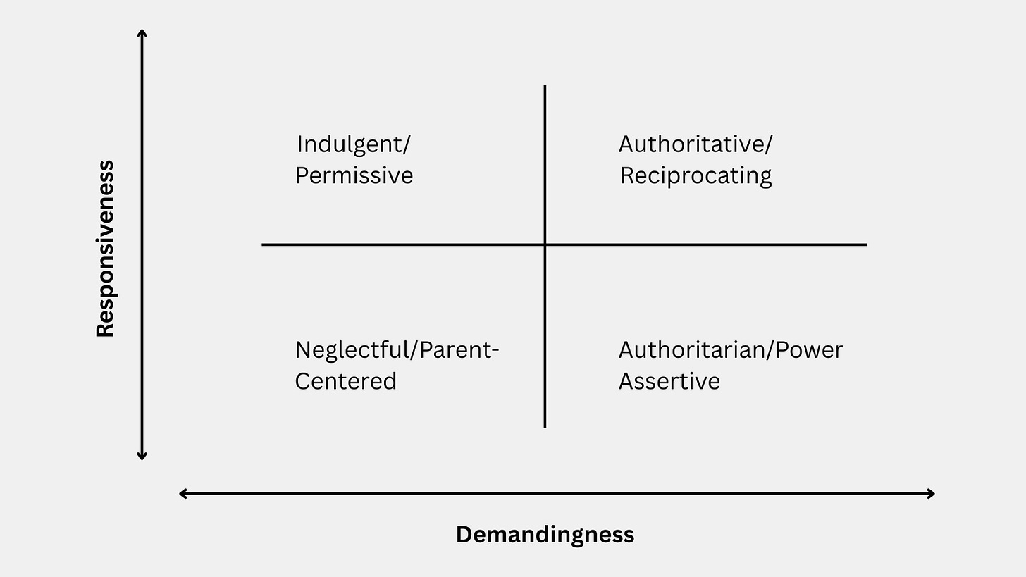 parenting classification scheme parenting classification scheme