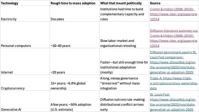 Artificial Intelligence and Politics - by Kyle Saunders