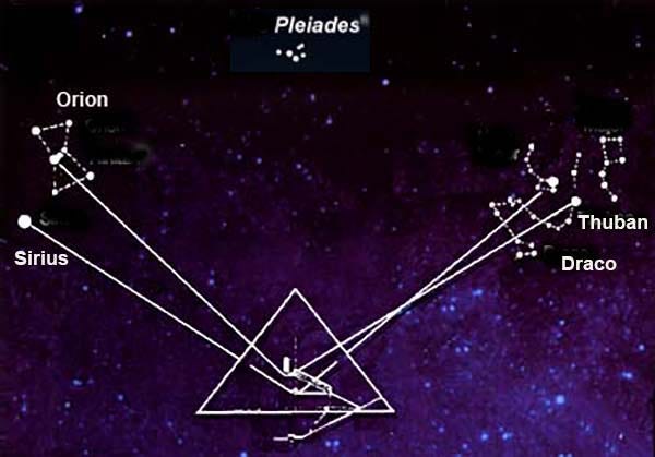 Sirius - Astronomy, Mythology, Pseudoscience - Crystalinks Sirius - Astronomy, Mythology, Pseudoscience - Crystalinks