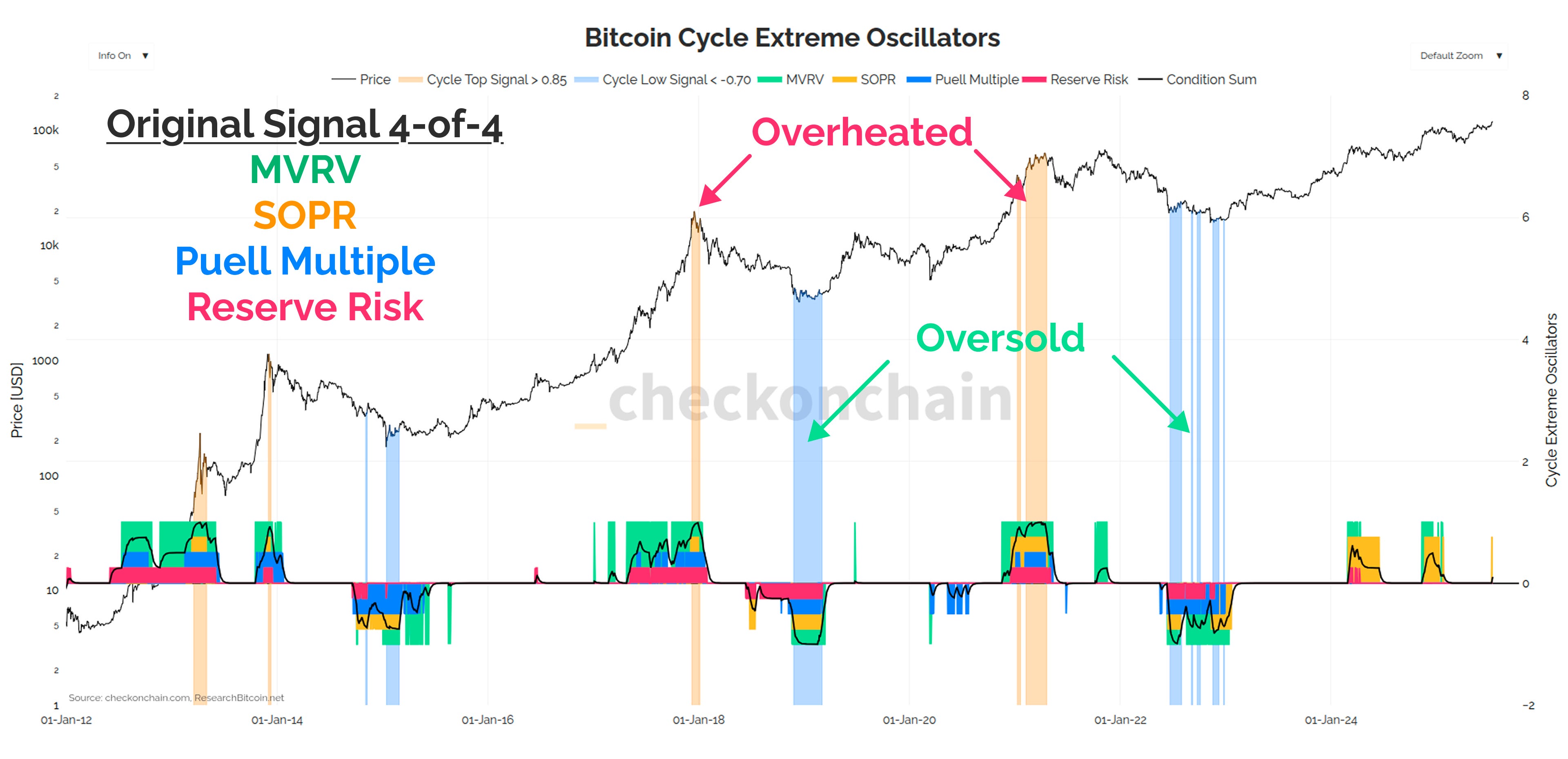 Spotting Cycle Extremes - by James Check (Checkmatey)