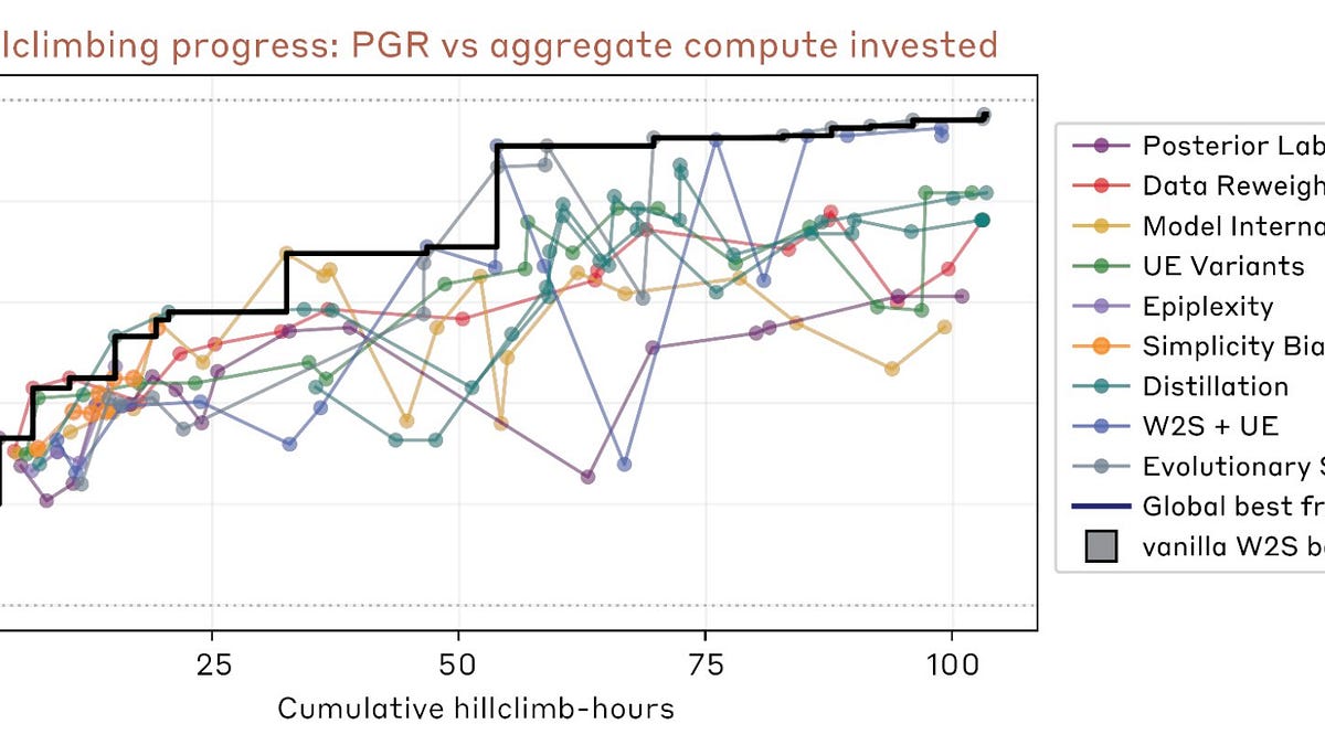 🥇Top AI Papers of the Week