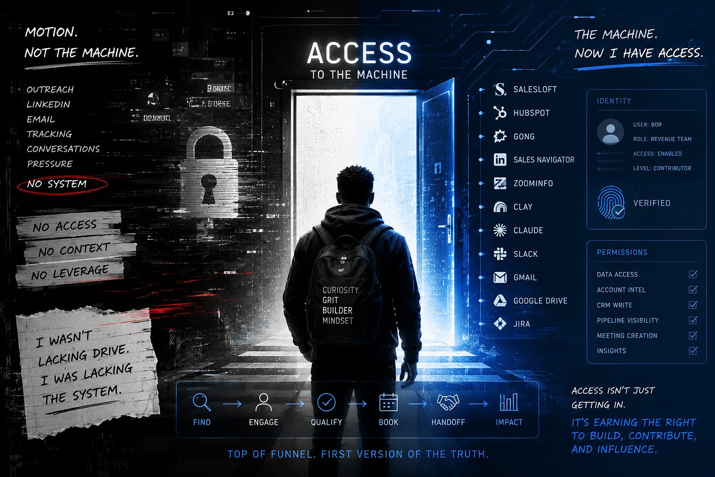 Infographic of the article, and a figure wearing a backpack moving toward an open doorway with a banner above, 'ACCESS TO THE MACHINE' Infographic of the article, and a figure wearing a backpack moving toward an open doorway with a banner above, 'ACCESS TO THE MACHINE'